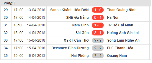 Kết quả, bảng xếp hạng vòng 5 V-League 2018 ngày 14/4: Hà Nội FC vùi dập SHB Đà Nẵng